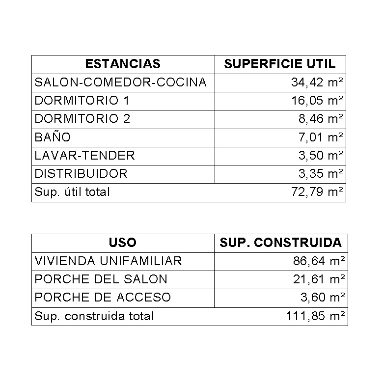 Casa de 2 dormitorios. Superficies.